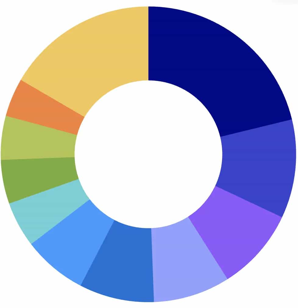 donut graph employment