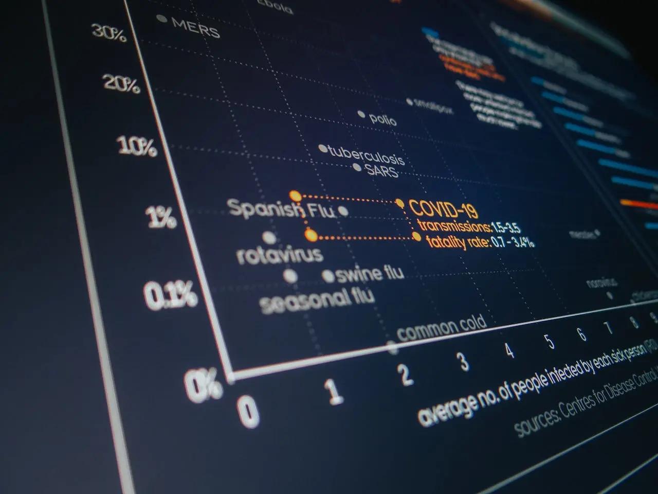 8 Rekomendasi Software Statistik Dengan Fitur Canggih! cover