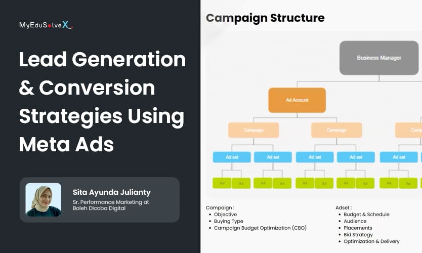 Lead Generation & Conversion Strategies Using Meta Ads